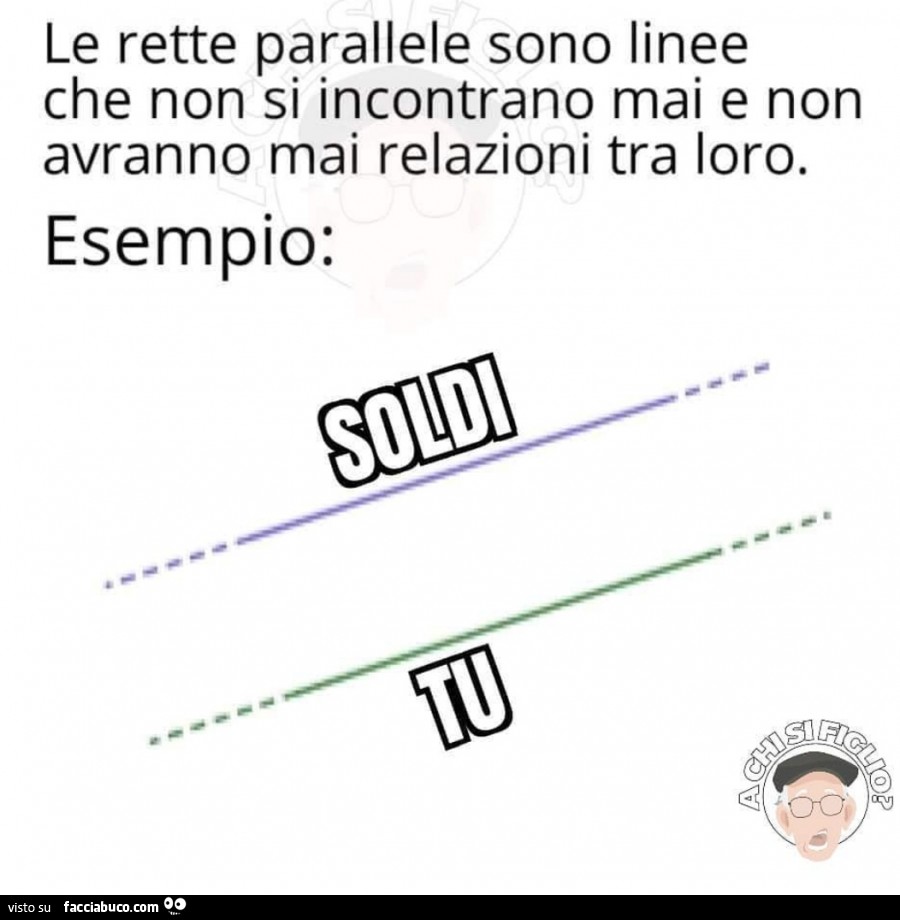 Le rette parallele sono linee che non si incontrano mai e non avranno mai relazioni tra loro. Esempio