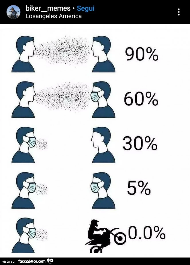 Rischio contagio in moto