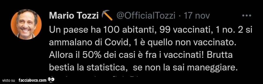 Un paese ha 100 abitanti, 99 vaccinati, 1 no. 2 si ammalano di covid, 1 è quello non vaccinato. Allora il 50% dei casi è fra i vaccinati! Brutta bestia la statistica, se non la sai maneggiare