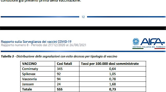 Rapporto sulla sorveglianza dei vaccini covid-19