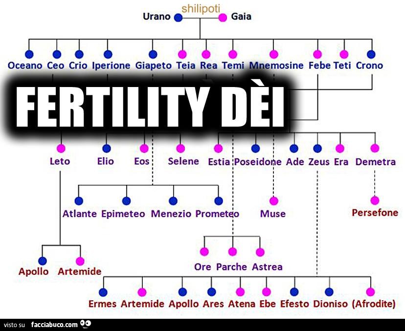 Fertility dèi
