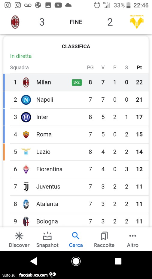 Milan 3 Verona 2
