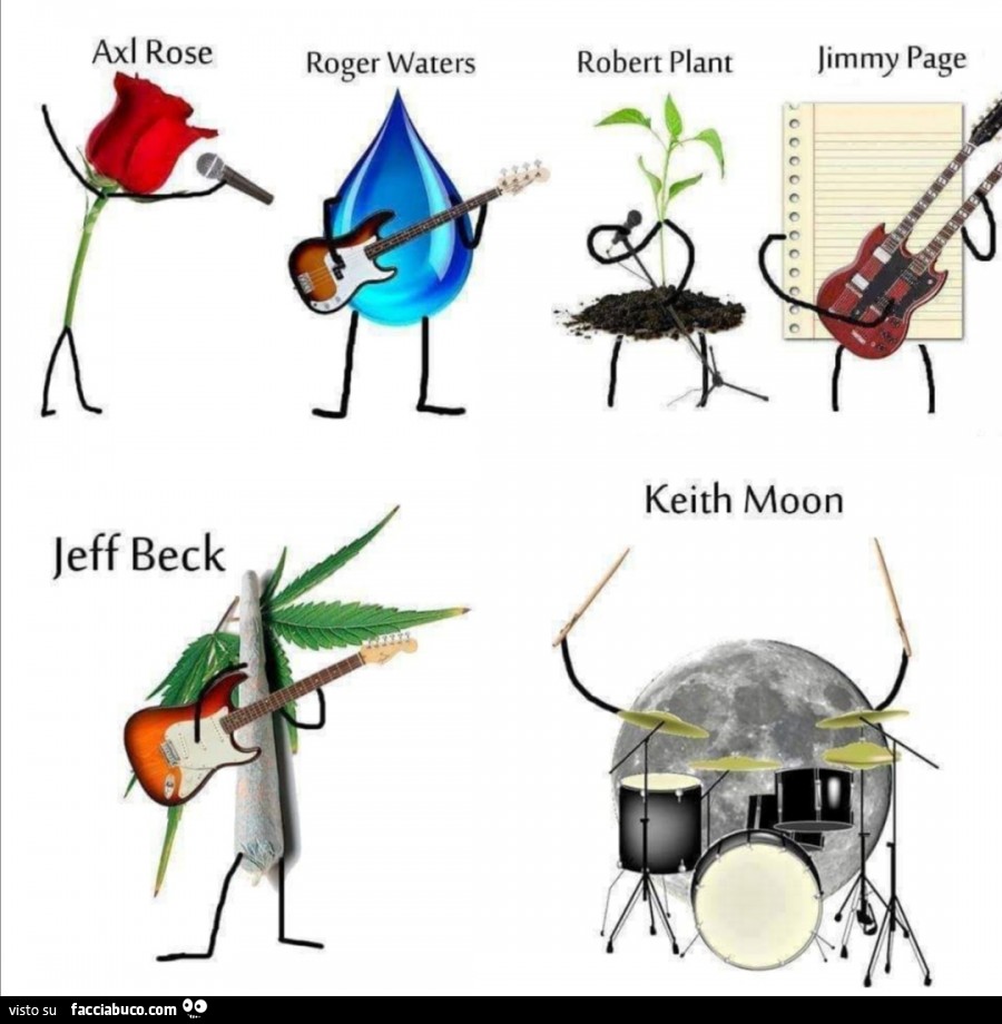 Axl rose roger waters robert plant jimmy page jeff beck keith moon