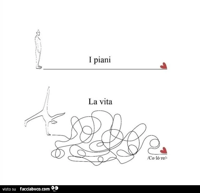 I piani. La vita che scombina tutto