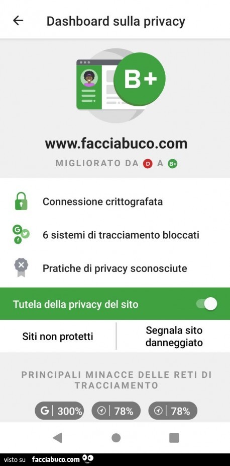 Dashboard sulla privacy